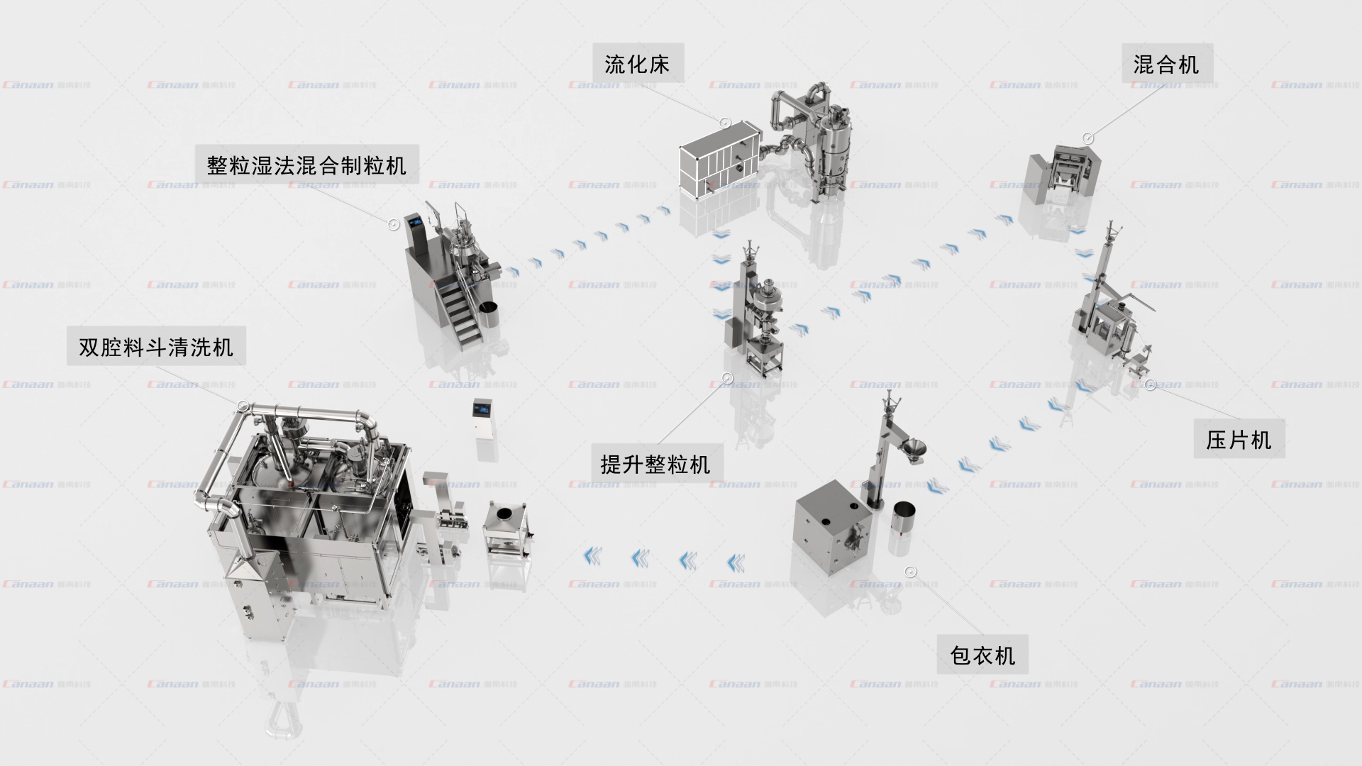 迦南科技制粒线助力国内知名药企一次性通过欧盟GMP认证